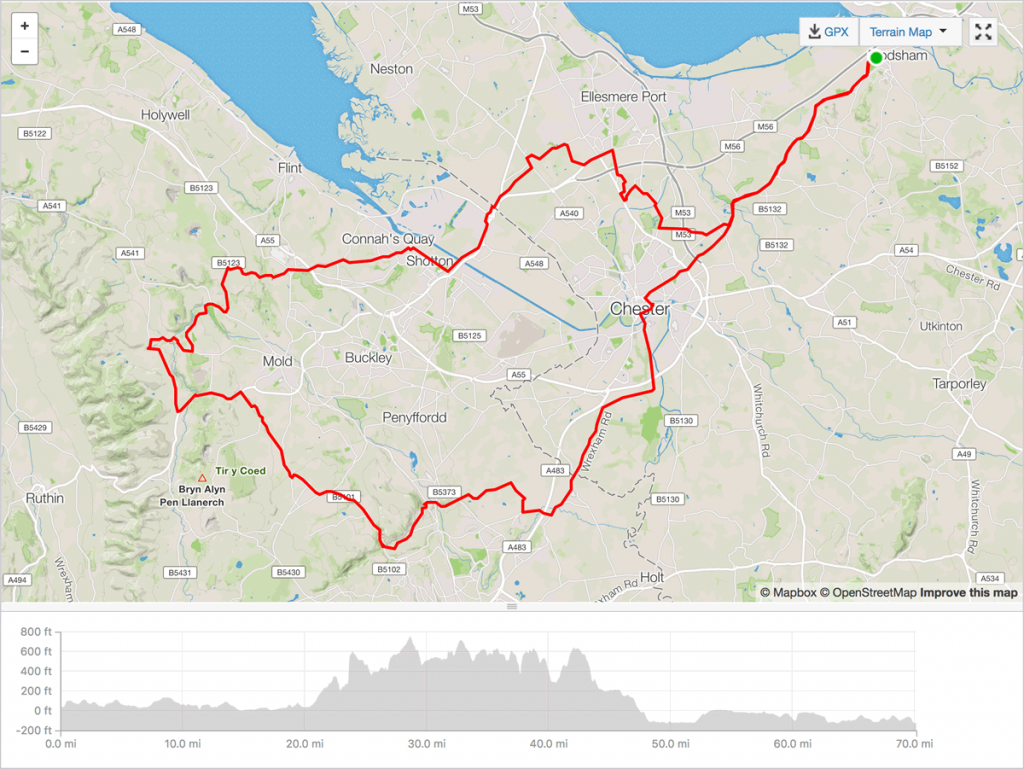Cycling at Moel Arthur, Ruthin & the Shelf in North Wales